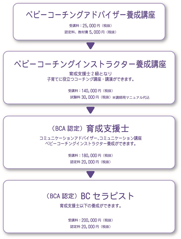 起業して自分で教室を開催したい人